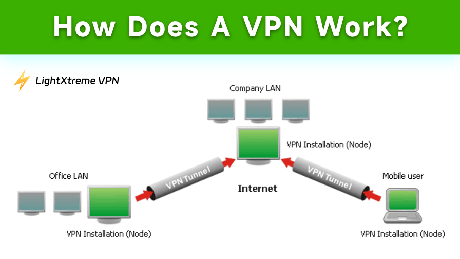 ¿Cómo funciona una VPN? Una guía completa para principiantes