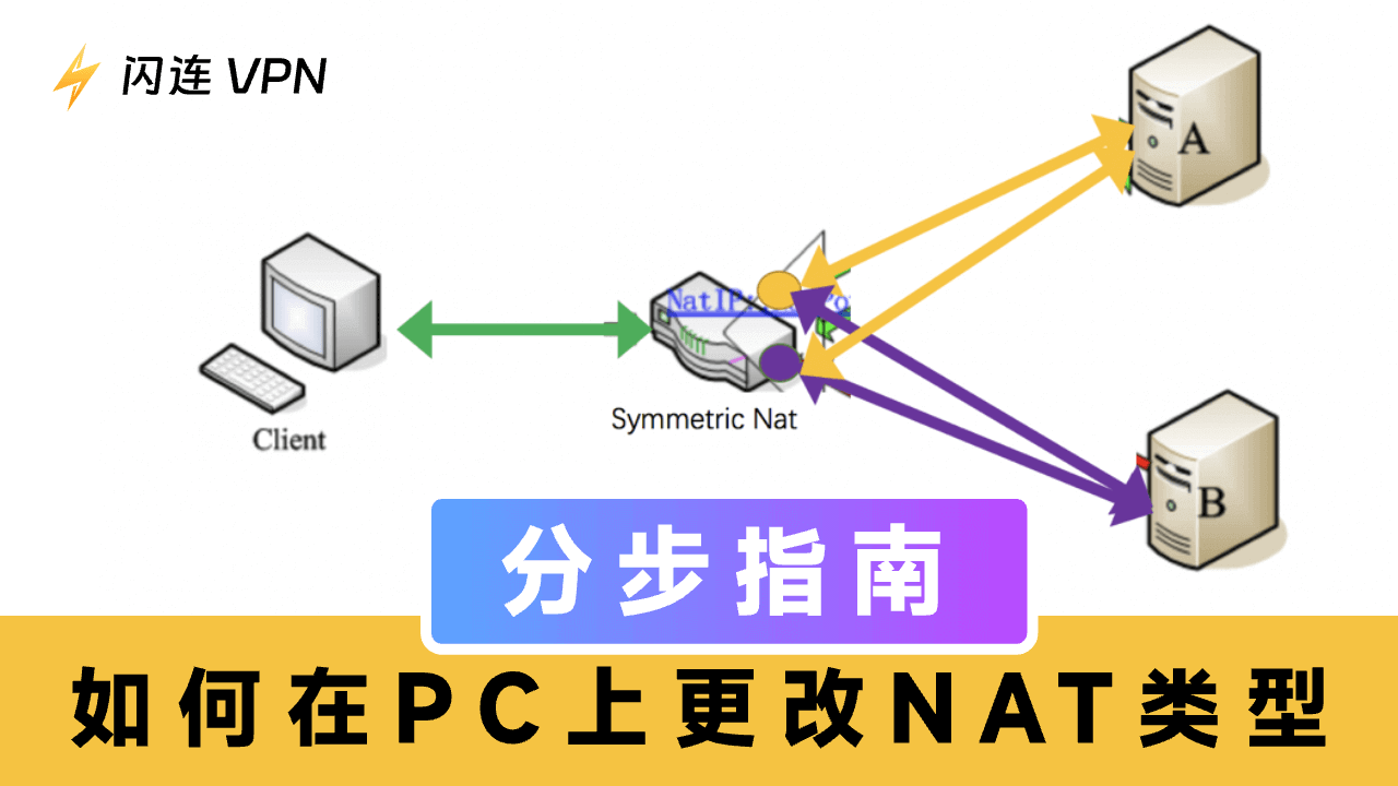 如何在PC上更改NAT类型:分步指南