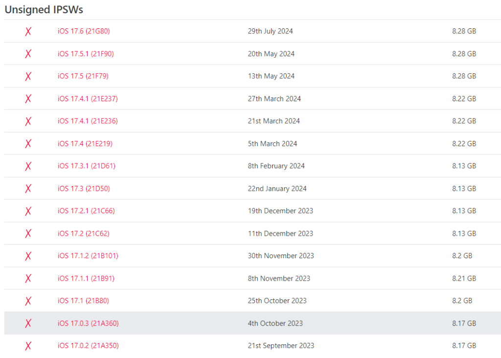 Unsigned iOS Versions