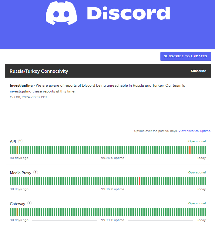 Discord Server Status