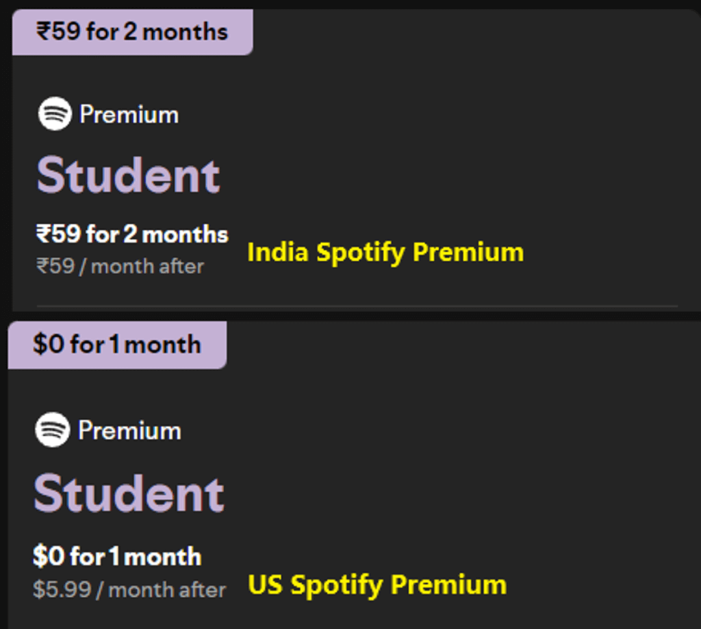 Цена Spotify Premium в Индии и США.