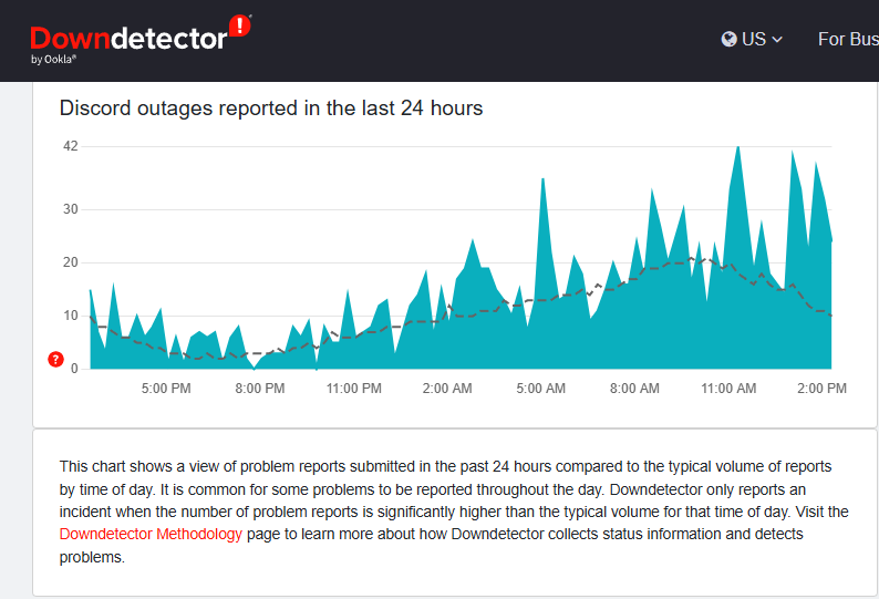 Downdetector
