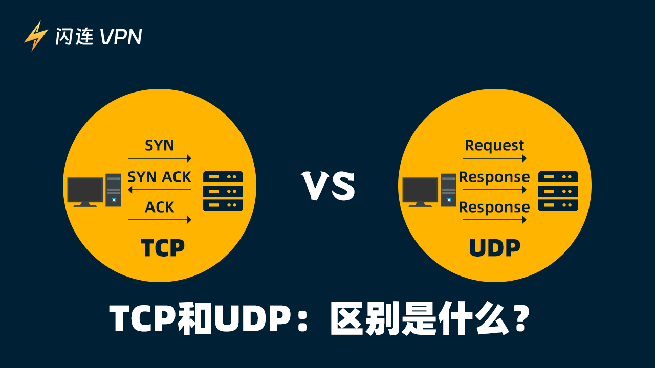 TCP 與 UDP差異