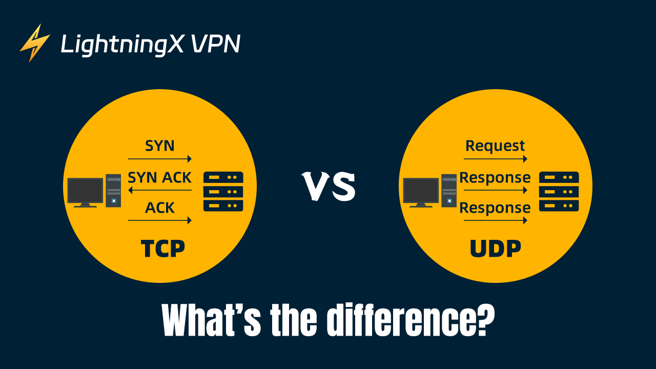 TCP vs UDP