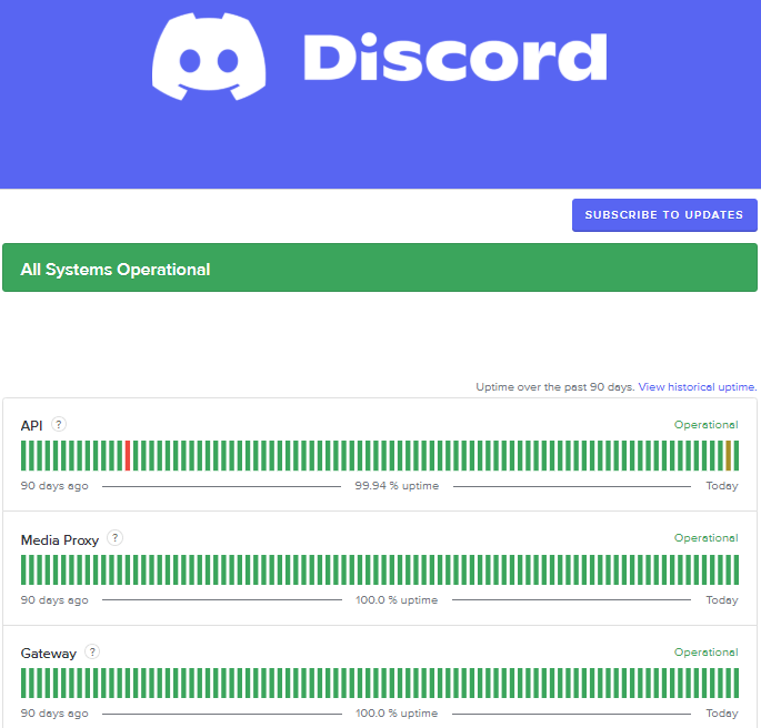 Discordのサーバーステータスを確認する