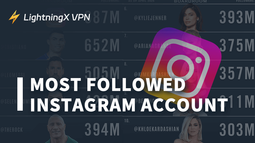 Most Followed Instagram Account