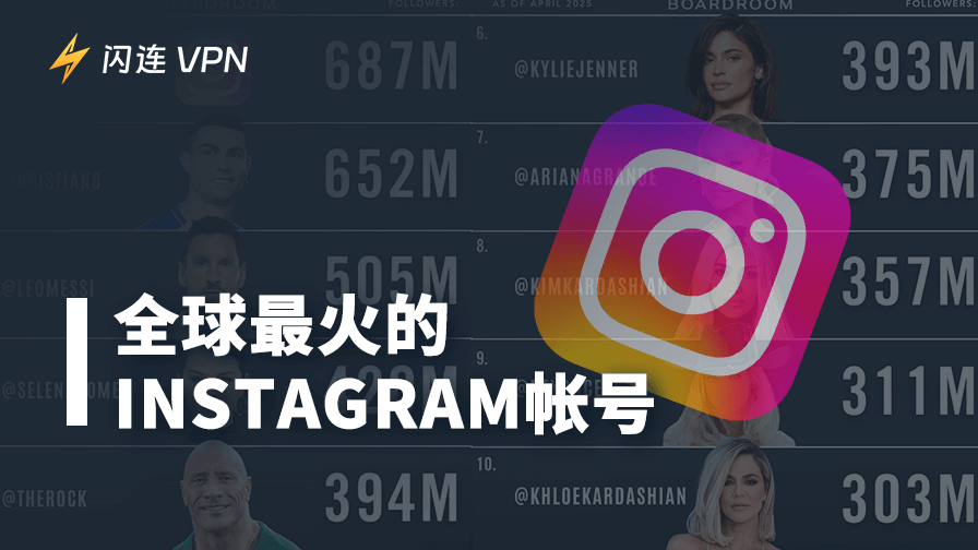 Instagram全球粉丝最多最火的账号Top 10