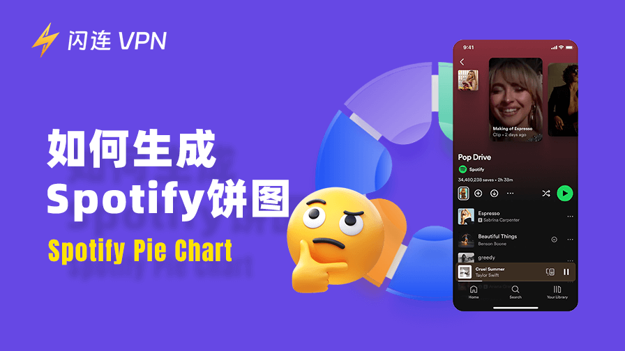 Spotify Pie
