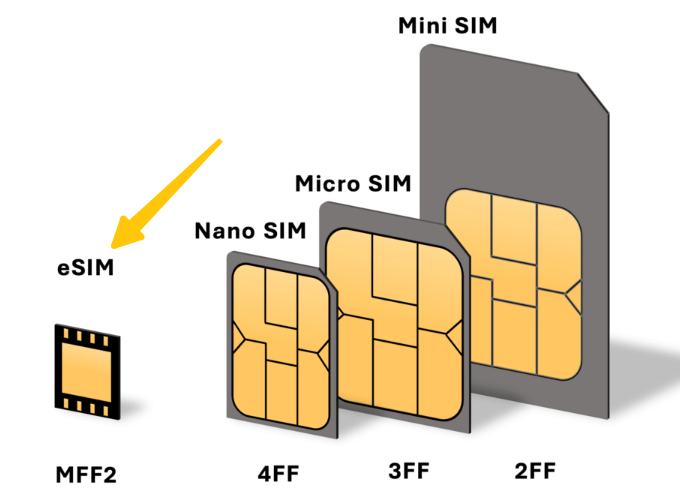 eSIMとは