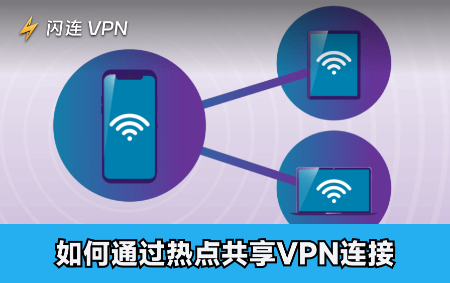 如何通过热点共享VPN连接:适用于Windows 11/10及Mac